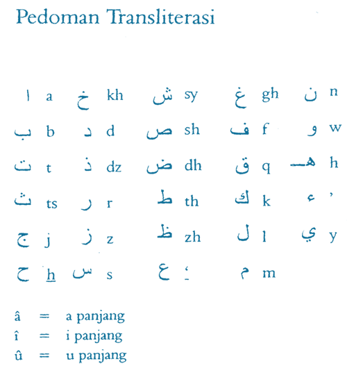 Pedoman Transliterasi